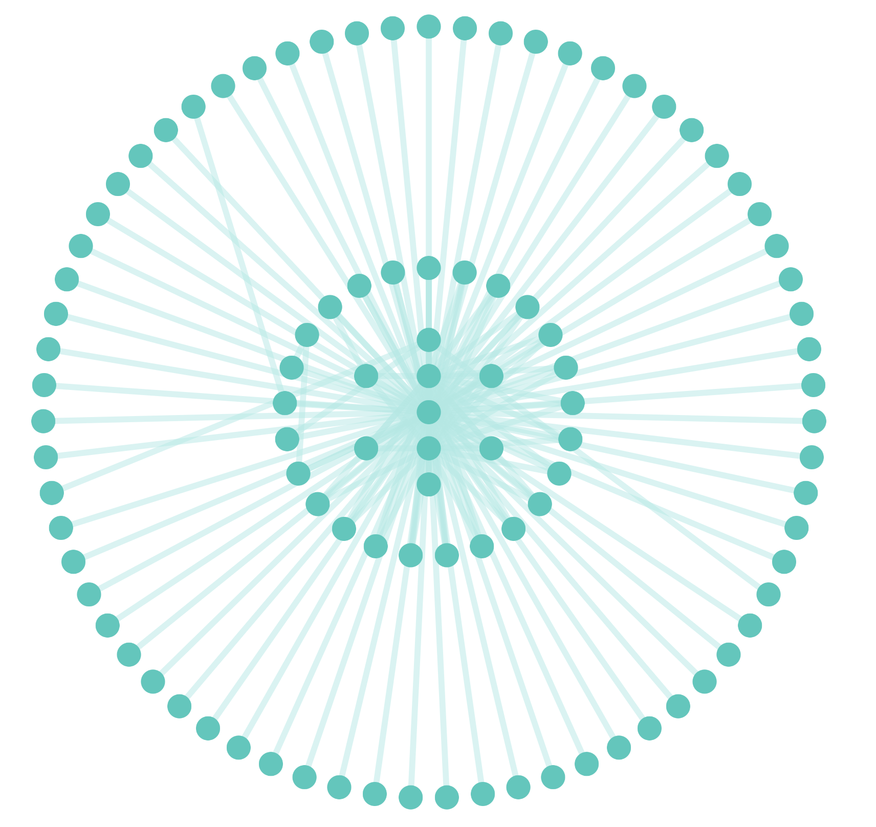 Concentric Layout Demo